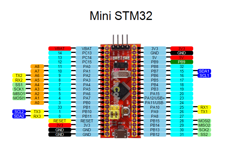keyboard/stm32_f103_onekey/boards/GENERIC_STM32_F103/mini_stm32_mapping.png